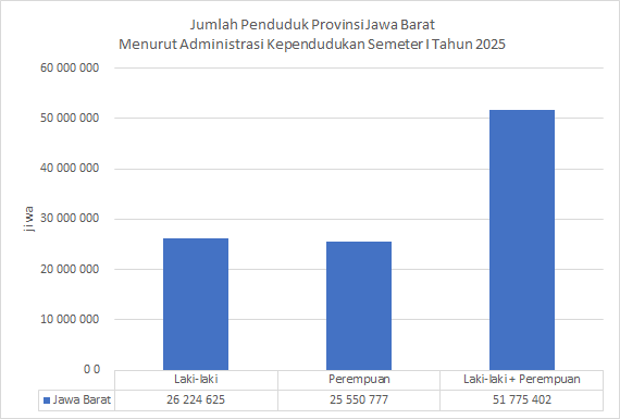 Penduduk2025semesater1